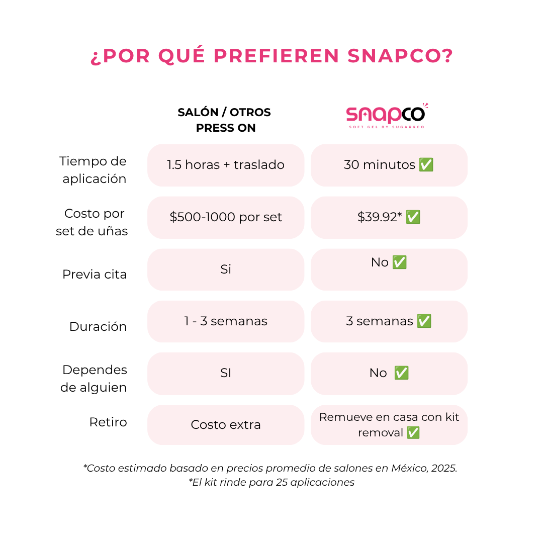 Sistema soft gel de uñas calidad salón desde casa